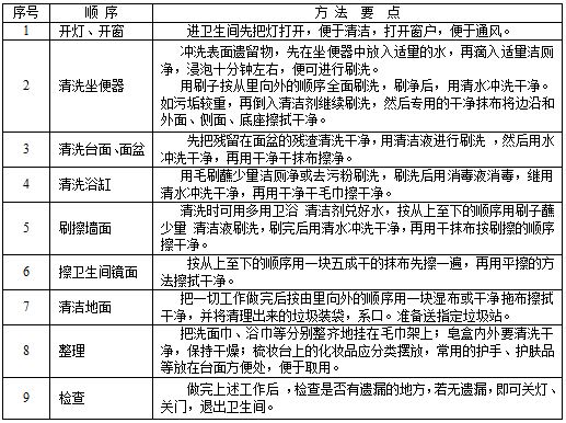 衞生(sheng)間(jian)清(qing)潔.JPG